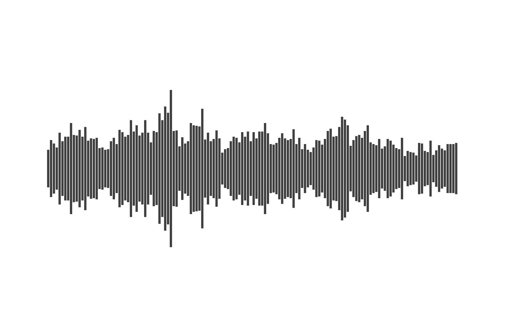 Sound wave